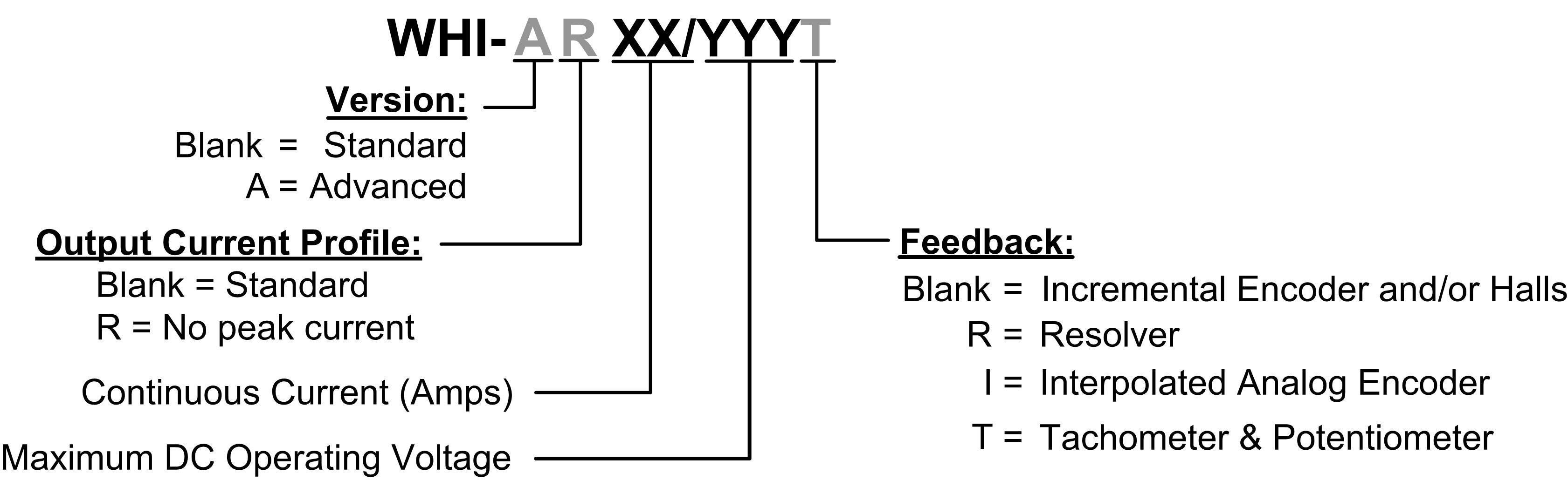 Whistle Catalog Number and Configurations