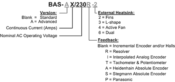 basoon Catalog Number and Configurations