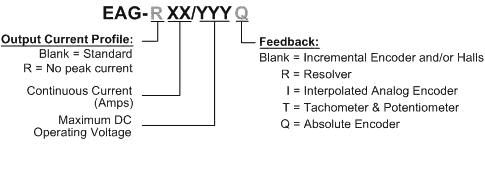 Eagle servo drive - Catalog Number and Configurations