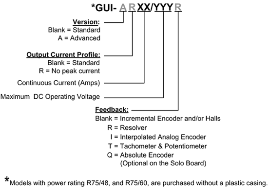 guitar - Catalog Number and Configurations