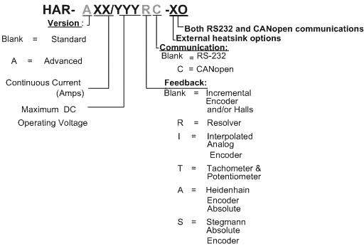 harmonica Catalog Number and Configurations