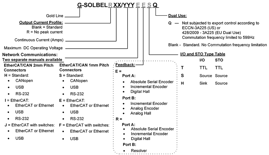 Gold-Solo-Bell_17082021_DU-s