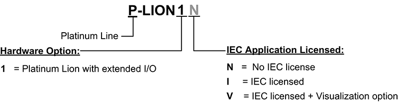 Platinum Lion - catalog number and configurations