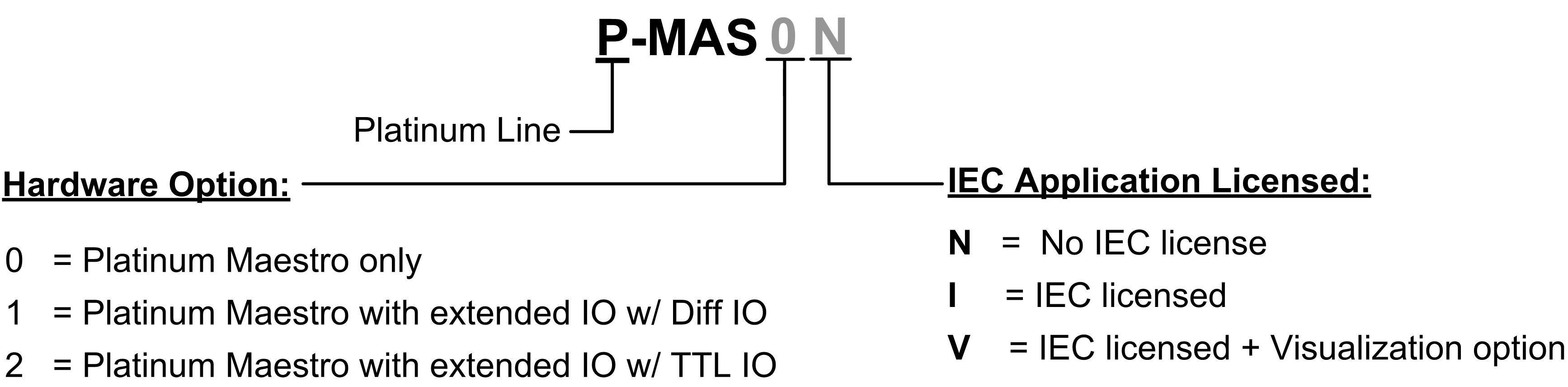 Platinum Maestro controller Catalog Number and Configurations