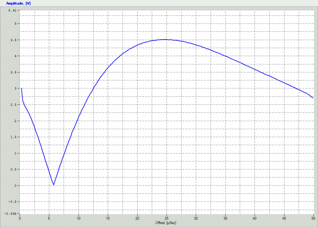 Resolver Output Graph Resolver - Elmo