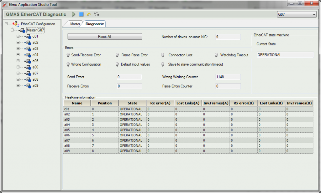 EtherCAT Network Diagnostics - Elmo