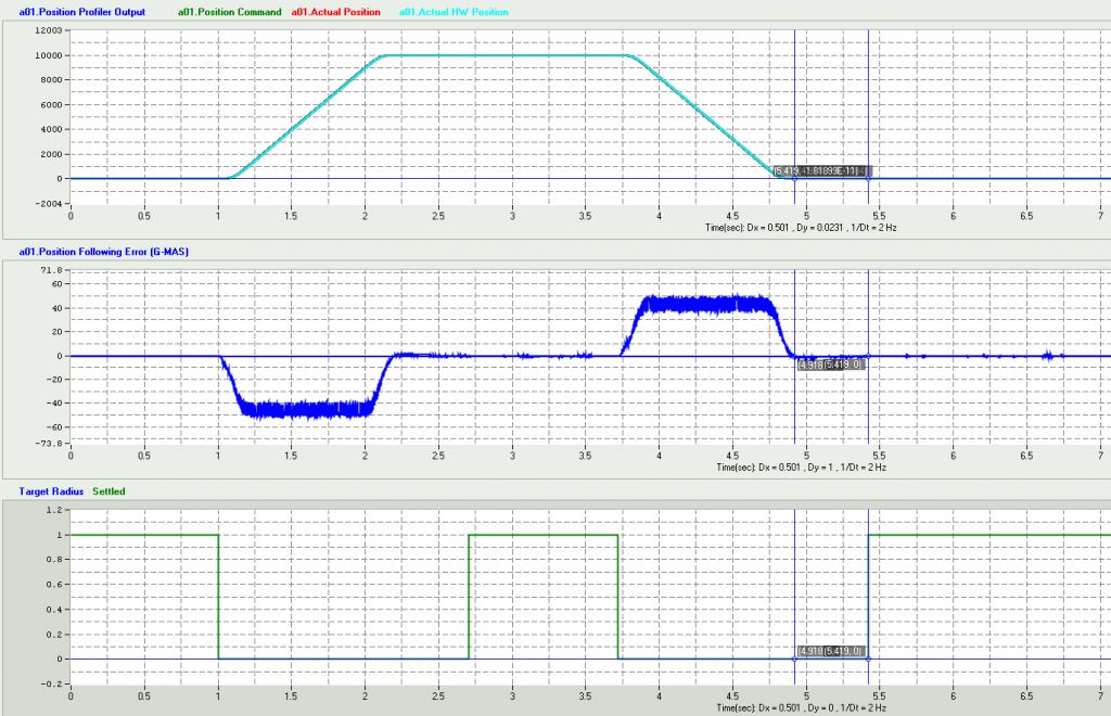 Ptp Motion Gui G-MAS Motion In Target Monitoring - Elmo