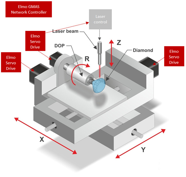diamond-manufacturing-b