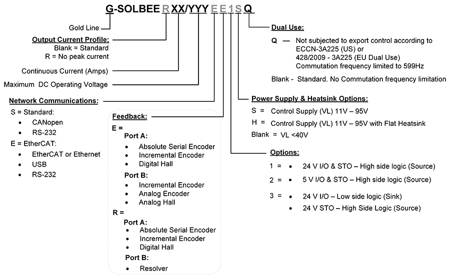 Gold-Solo-Bee_17082021_DU-s