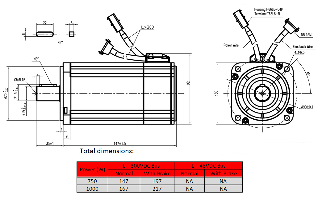Servo Motors DC, Integrated and Industrial Servo Motors by Elmo MC