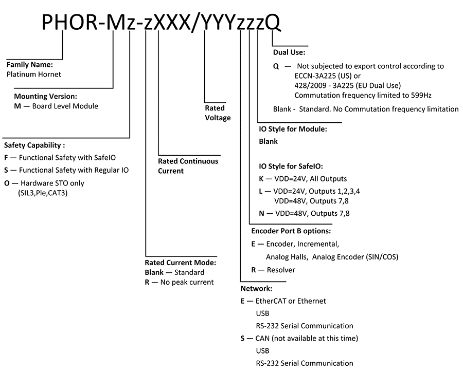 Platinum-Hornet_07032022_DU-s