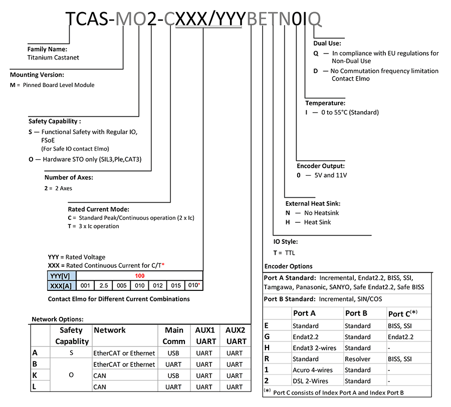 Titanium-Castanet_04082025-s