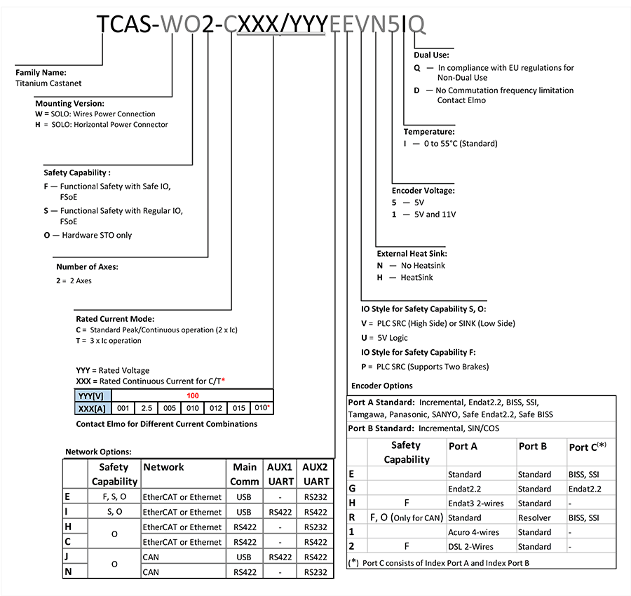 Titanium-Solo-Castanet_12052025-s